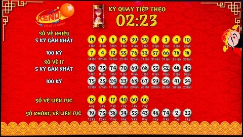 Kinh88: Khám Phá Thế Giới Xổ Số Miền Bắc